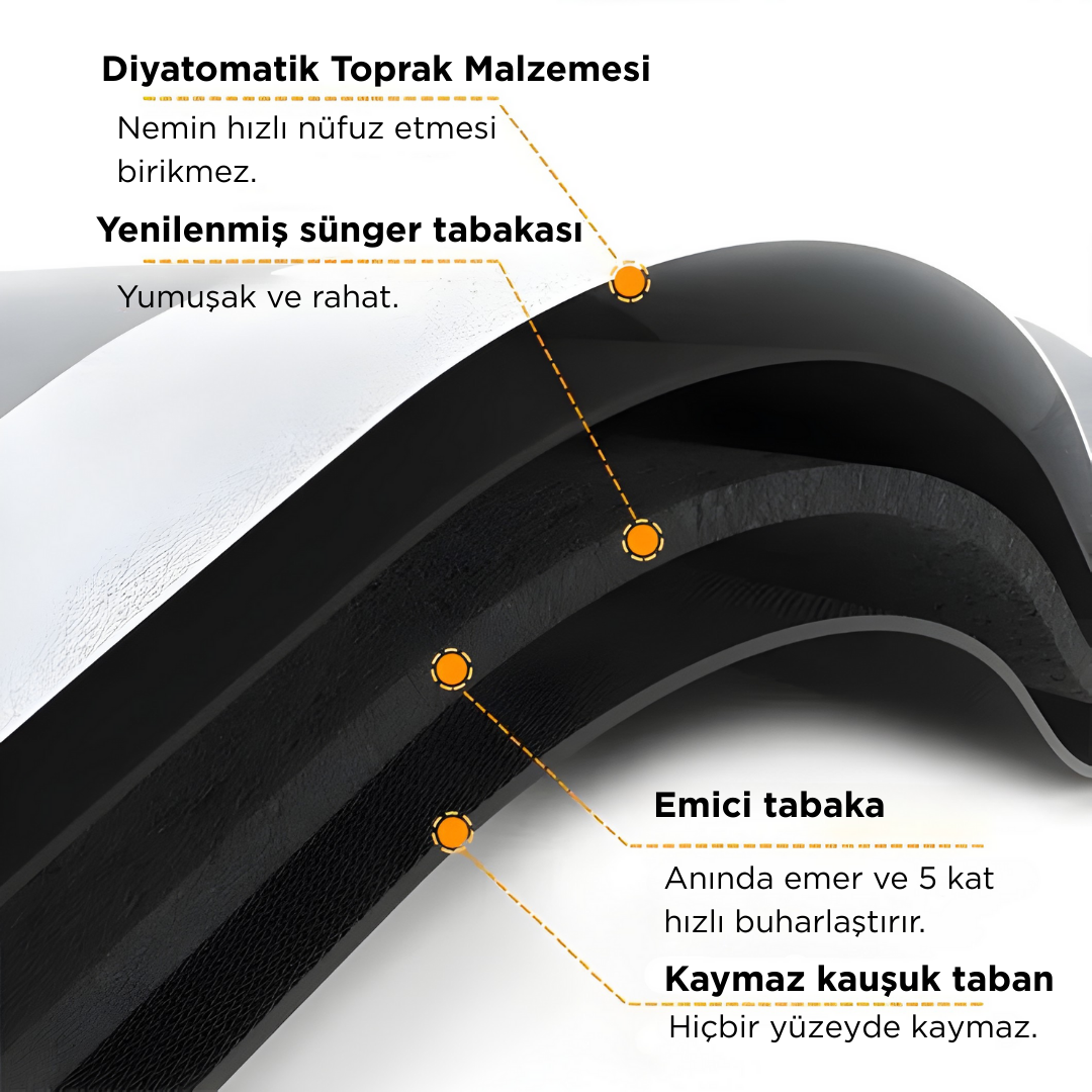 Dr. Paspas™ Ultra Emici Kaymaz Banyo Matı